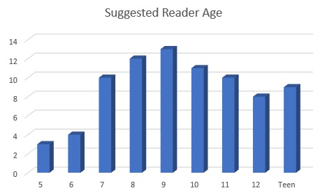 reader-age